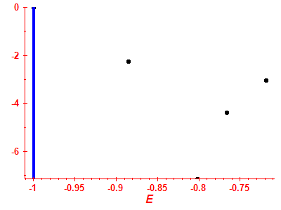 Strength function log
